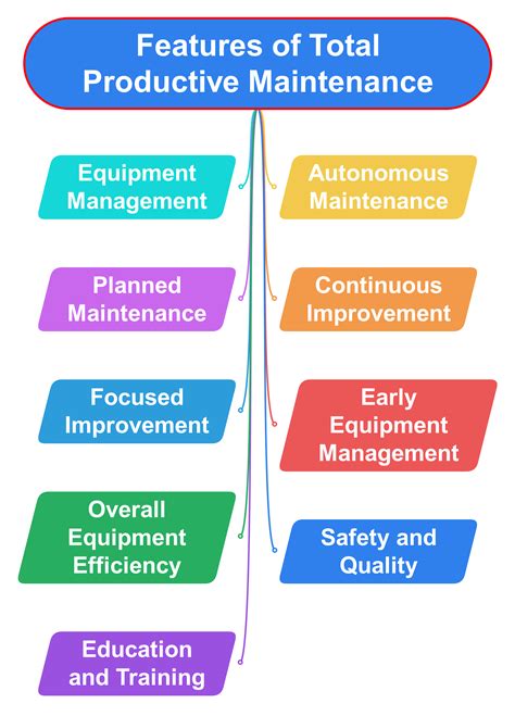 disadvantages of total productive maintenance|Total Productive Maintenance [Ultimate Guide on TPM].